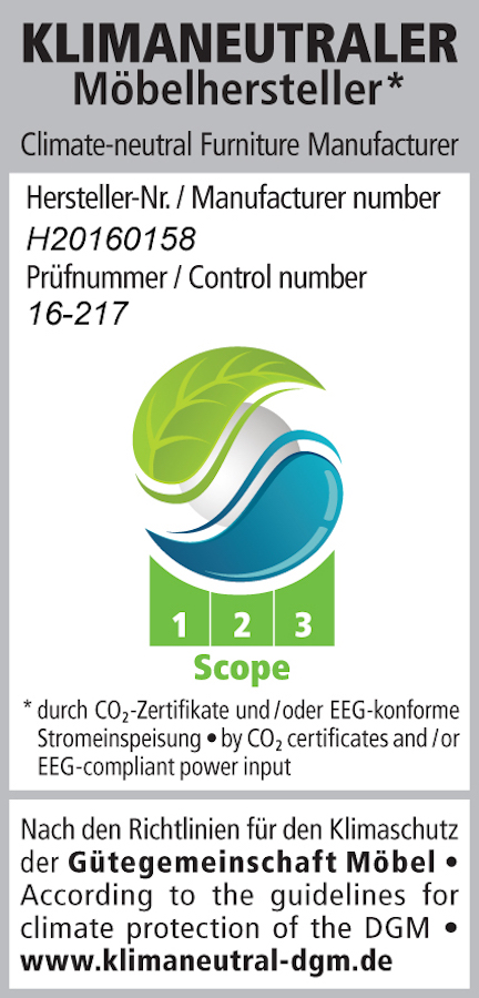 Alle CO2-Emissionen abgelöst