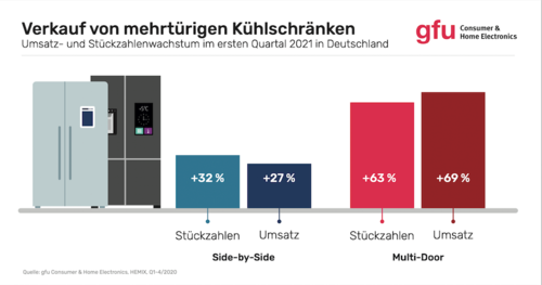 Holzbrett-Transporter Werkzeug | Aufzugs-Hilfe Für Gipskarton & Glas | Rot/Gelb