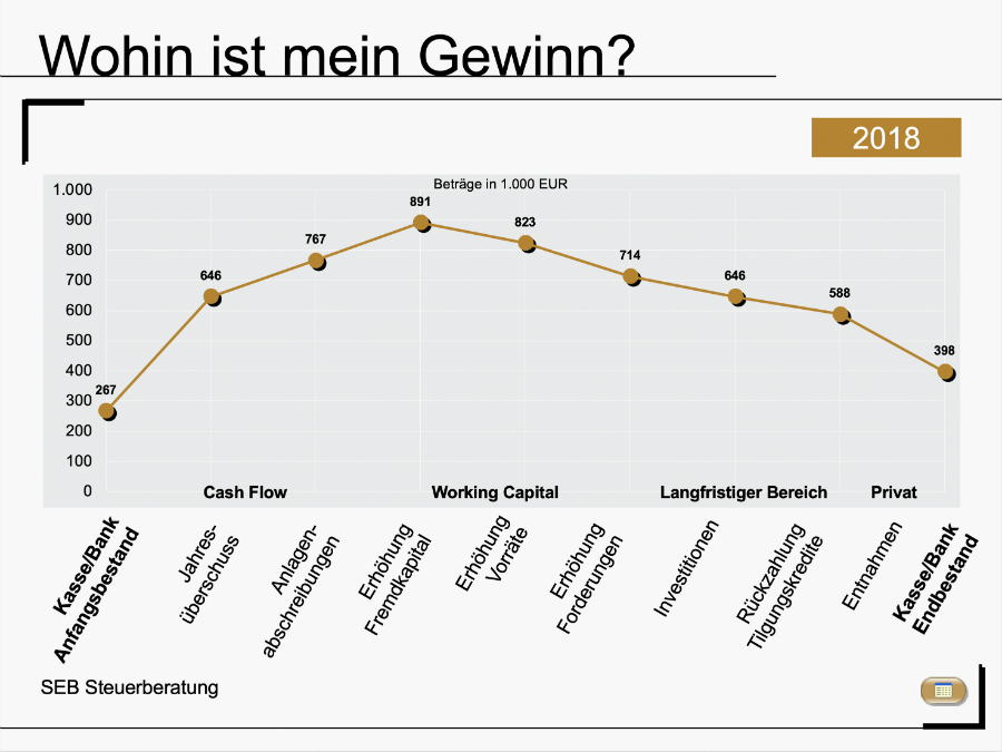 Wie Küchenhändler flüssig bleiben